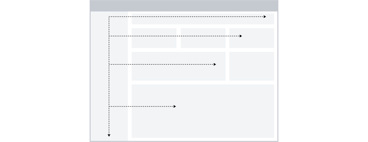 F-Pattern reading order